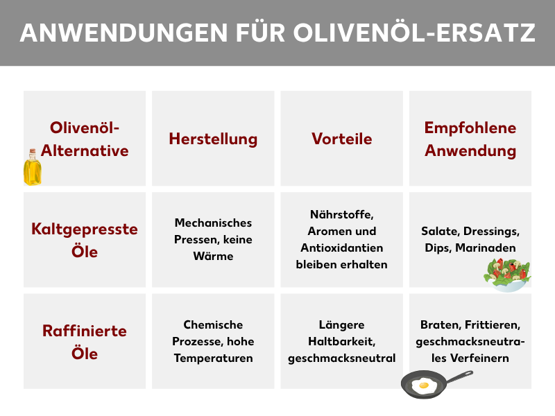 öl als gleitmittel ersatz DUREX PLAY SINGEL SPEED BULLET VIBRATOR