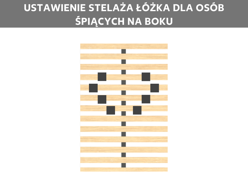 Ustawienie stelaża dla osób śpiących na boku