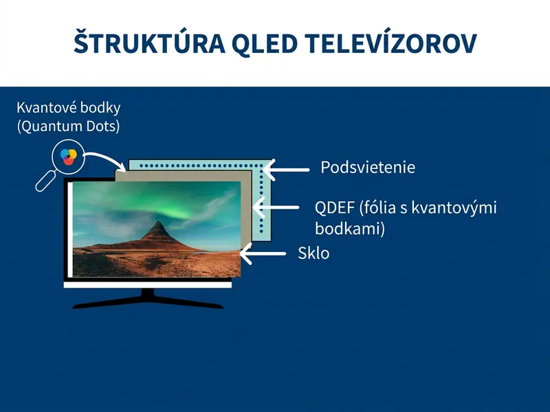 QLED televízor