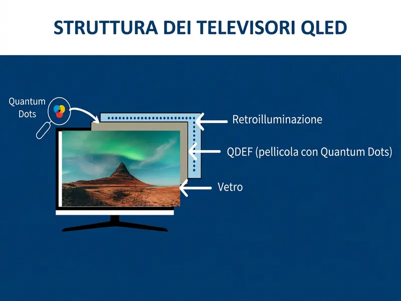 Televisore QLED