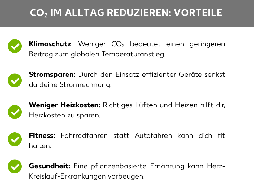 Infografik: CO₂ im Alltag reduzieren: Vorteile Klimaschutz: Weniger CO₂ bedeutet einen geringeren Beitrag zum globalen Temperaturanstieg. Stromsparen: durch effiziente Geräte senkst du deine Stromrechnung. Weniger Heizkosten: durch richtiges Lüften und Heizen sparst du Kosten für das Heizen. Fitness: Fahrradfahren statt Autofahren kann dich fit halten. Gesundheit: Eine pflanzenbasierte Ernährung kann Herz-Kreislauf-Erkrankungen vorbeugen.