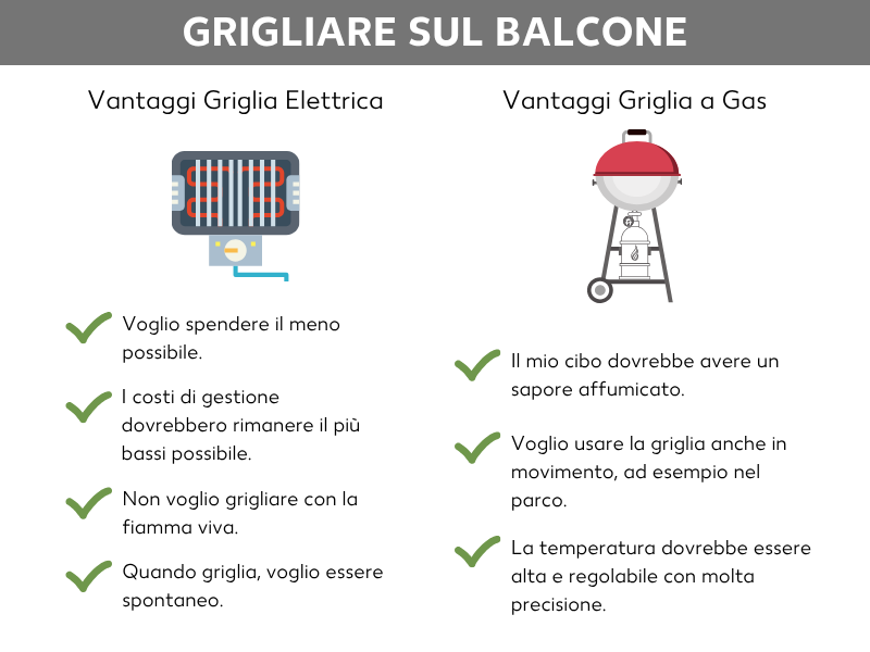 Barbecue a gas o barbecue elettrico