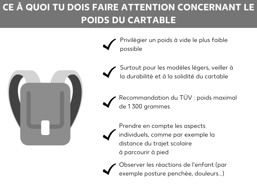 Poids du cartable