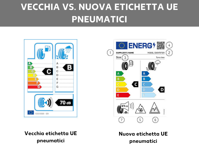 La vecchia e la nuova etichetta pneumatici