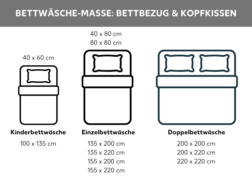 Verschiedene Bettwäschen-Maße
