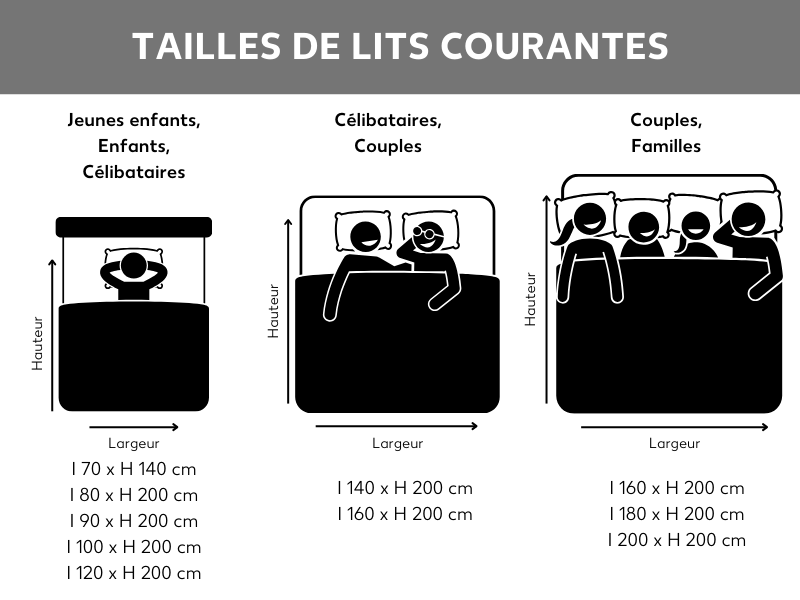 Tailles de lits en Allemagne