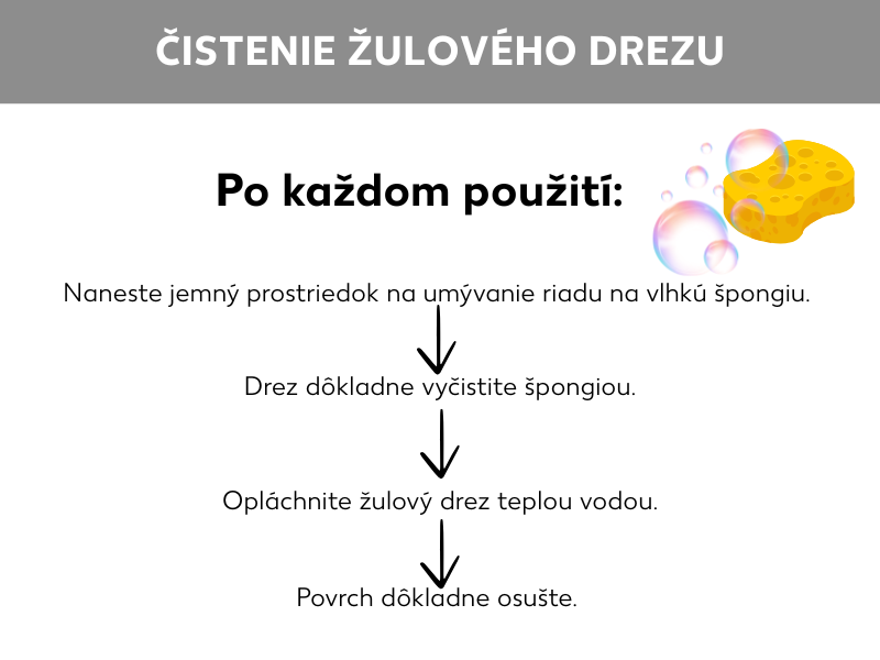 Infografika o správnom čistení granitového drezu. Uvedené sú tieto tipy: Na vlhkú hubku naneste jemný prostriedok na umývanie riadu. Hubkou drez dôkladne vyčistite. Granitový drez opláchnite teplou vodou. Povrch dôkladne osušte.
