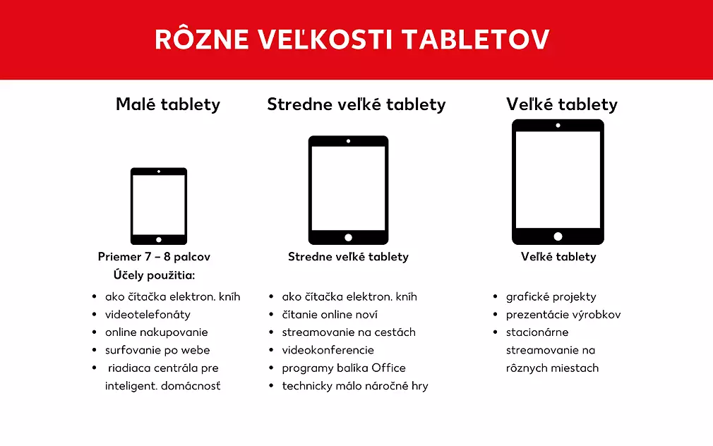 Prehľad veľkostí tabletov