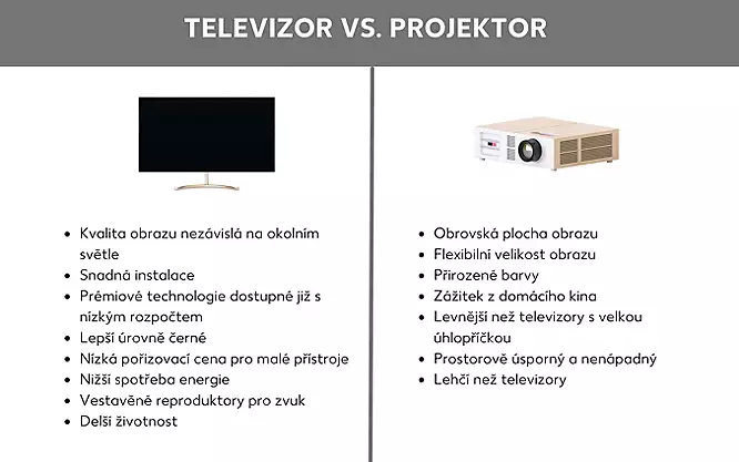Televizor vs. projektor