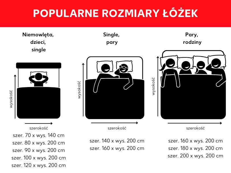 Przegląd popularnych rozmiarów łóżek