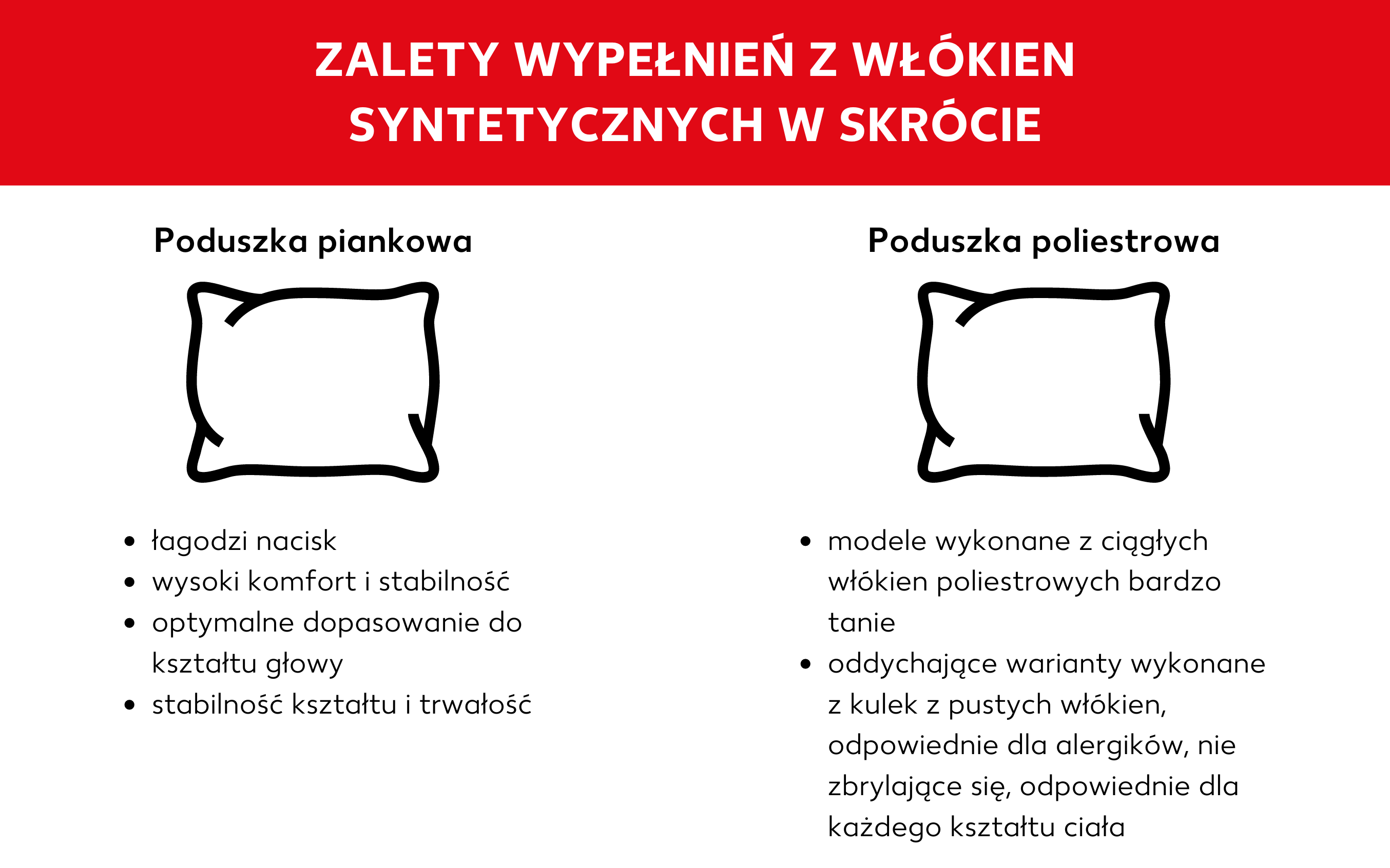 Przegląd wypełnień z włókien syntetycznych