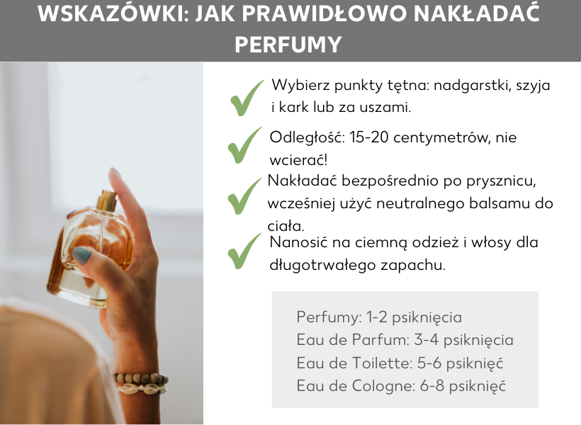 Infografika: Porady: Jak używać perfum. Damska dłoń z buteleczką perfum, obok następujące punkty: Wybierz punkty pulsacyjne: nadgarstek, szyja, kark lub miejsce za uszami. Odległość 15 do 20 centymetrów, nie wcieraj! Użyj perfum bezpośrednio po prysznicu, wcześniej zastosuj neutralny balsam do ciała. Nakładaj na ciemną odzież i włosy, aby uzyskać długotrwały zapach. Perfumy: 1-2 psiknięcia, woda perfumowana: 2-4 psiknięcia, woda toaletowa 5-6 psiknięć, woda kolońska 6-8 psiknięć.