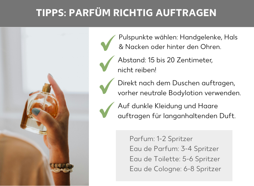 Infografik: Tipps: Parfüm richtig auftragen. Eine Frauenhand mit einer Flasche Parfüm darin, daneben folgende Punkte: Pulspunkte wählen: Handgelenke, Hals, Nacken oder hinter den Ohren. Abstand 15 bis 20 Zentimeter, nicht reiben! Direkt nach dem Duschen auftragen, vorher neutrale Bodylotion verwenden. Auf dunkle Kleidung und Haare auftragen, für langanhaltenden Duft. Parfum: 1-2 Spritzer, Eau de Parfum: 2-4 Spritzer, Eau de Toilette 5-6 Spritzer, Eau de Cologne 6-8 Spritzer.