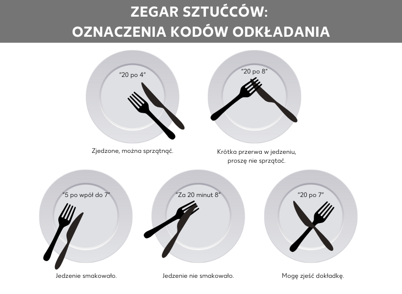 Zegar sztućców, prawidłowe odkładanie sztućców, tajne kody