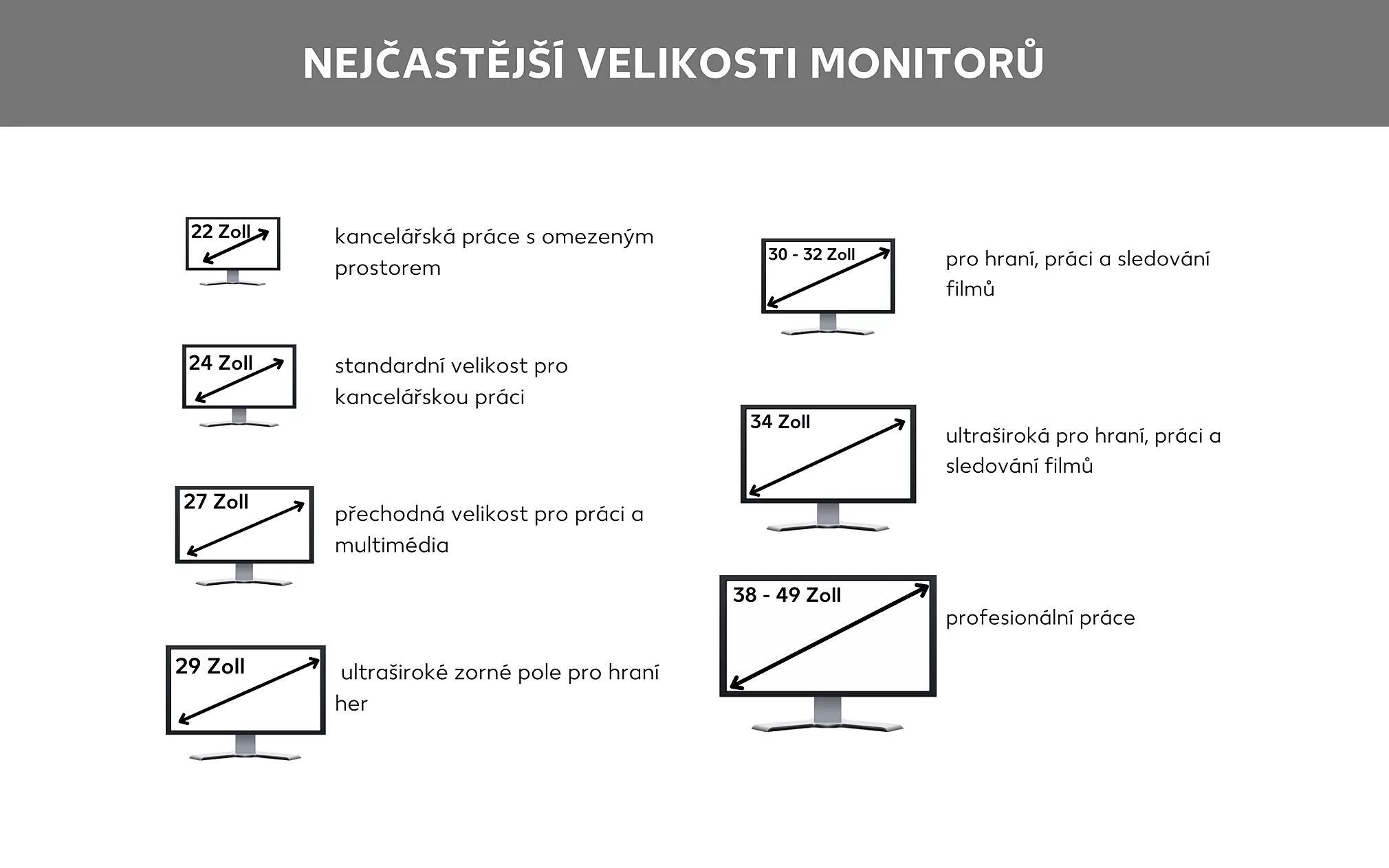 Přehled velikostí monitorů