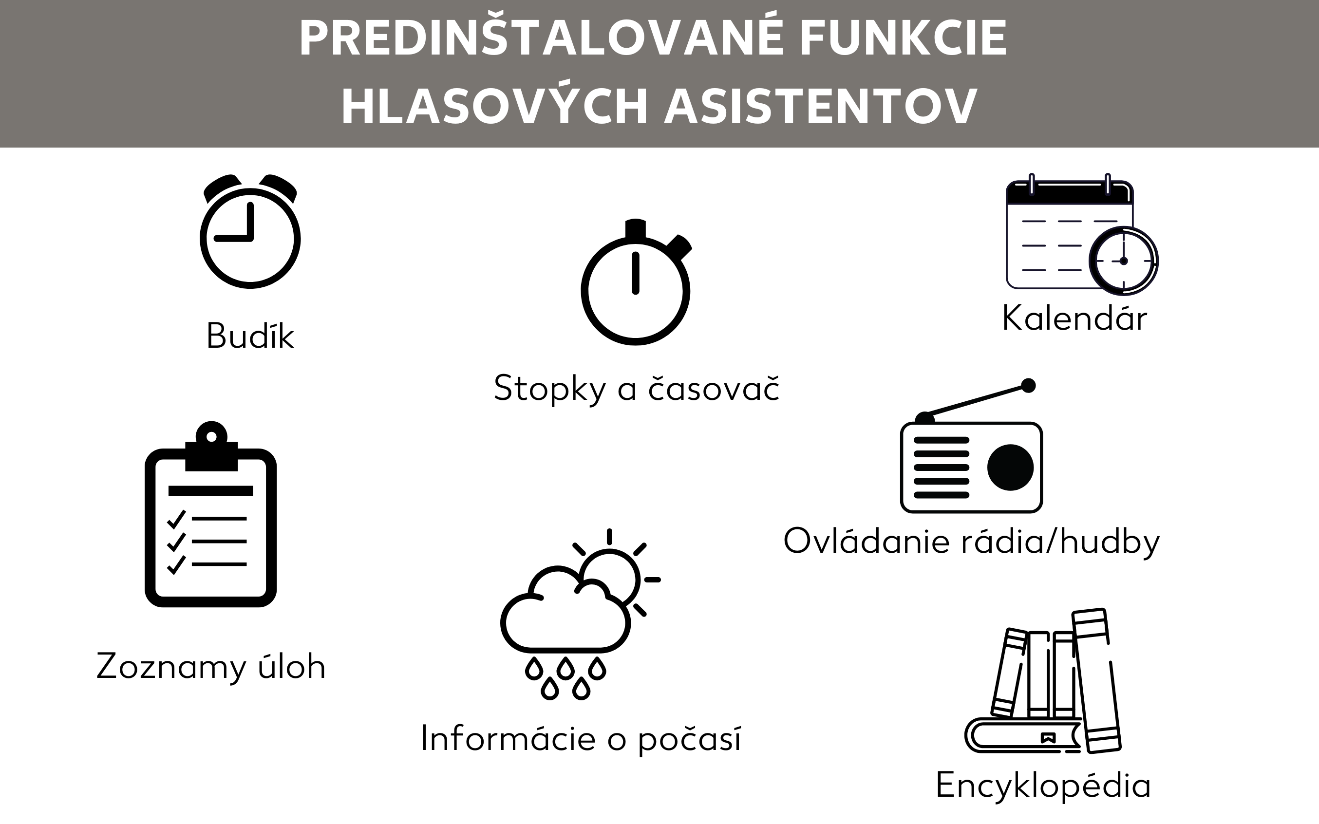 Funkcie hlasového asistenta