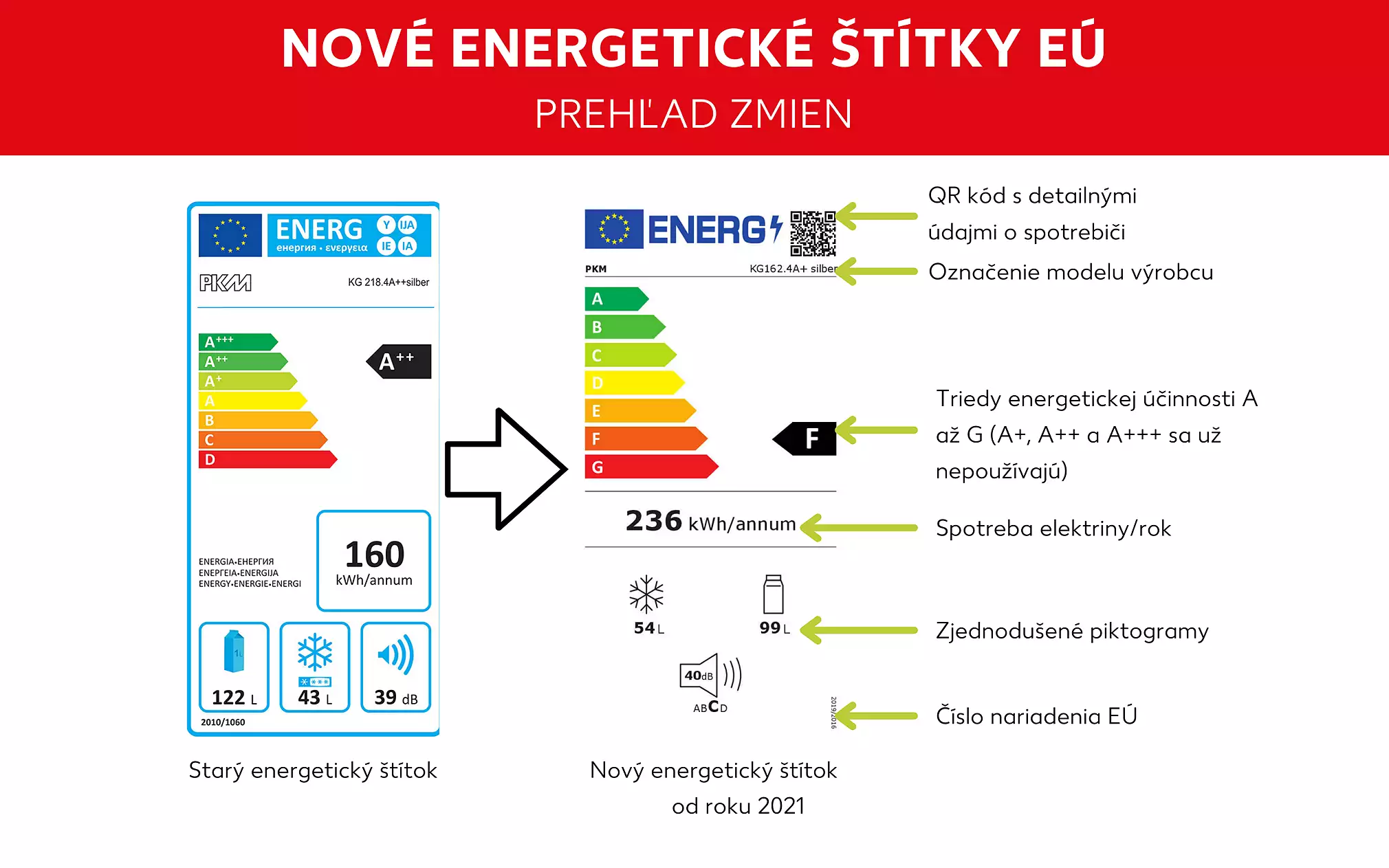 Nový energetický štítok