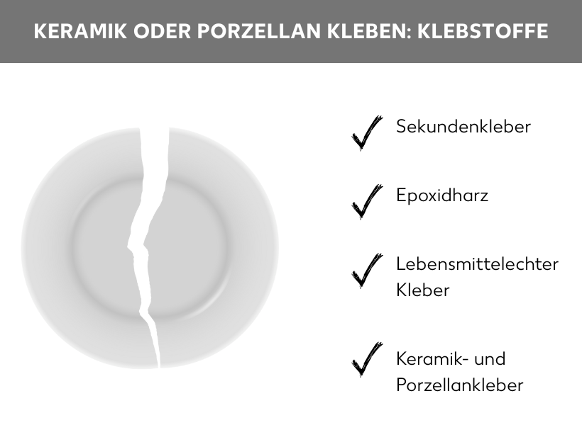 Infografik über geeignete Klebstoffe für Porzellan und Keramik. Neben der Abbildung eines zerbrochenen Tellers stehen diese Listenpunkte: Sekundenkleber, Epoxidharz, Lebensmittelechter Kleber, Keramik- und Porzellankleber.