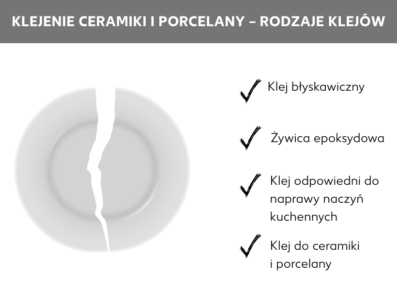 Infografika dotycząca odpowiednich klejów do porcelany i ceramiki. Obok zdjęcia stłuczonego talerza znajduje się lista z następującymi punktami: klej błyskawiczny, żywica epoksydowa, klej bezpieczny dla żywności, klej do ceramiki lub porcelany.