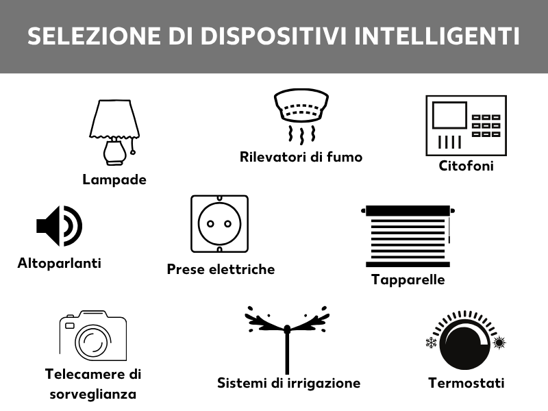 Selezione di dispositivi smart home