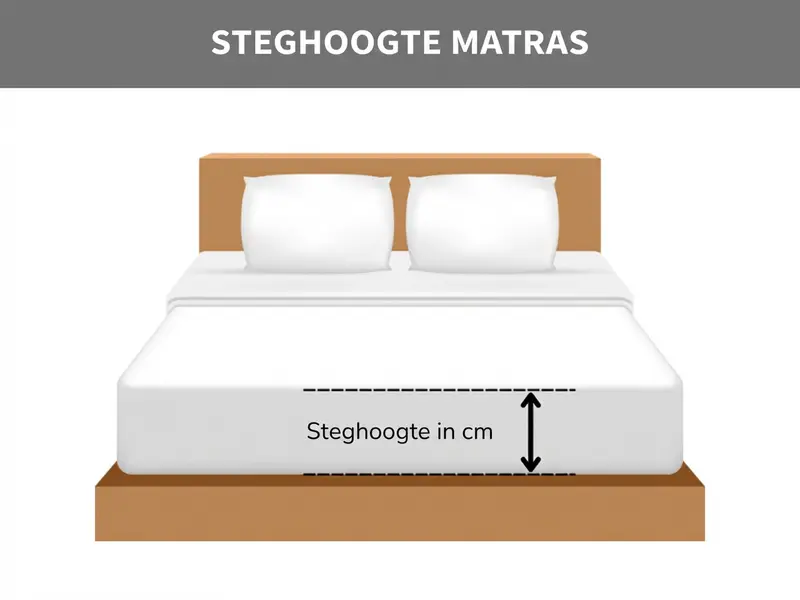 Matrashoogte matras