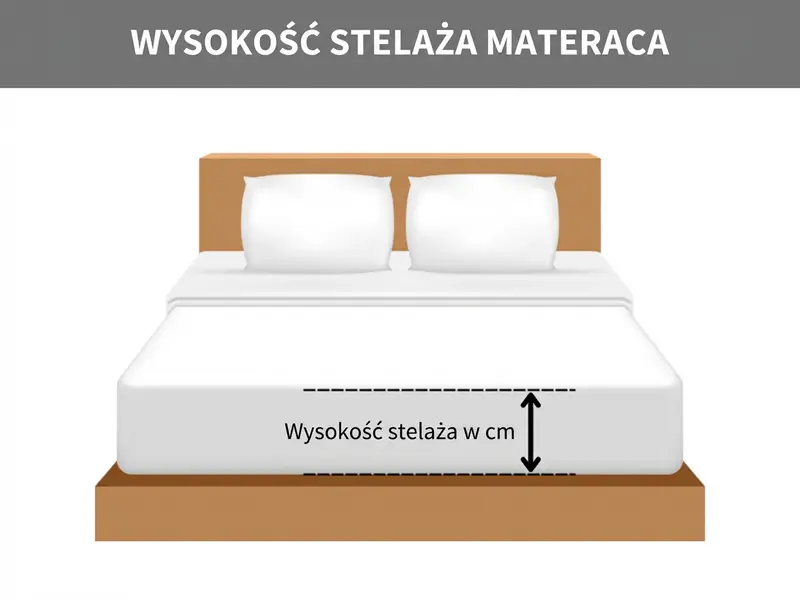 Wysokość materaca