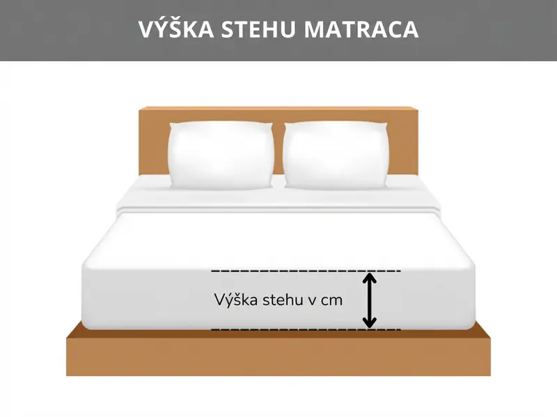 Výška matraca
