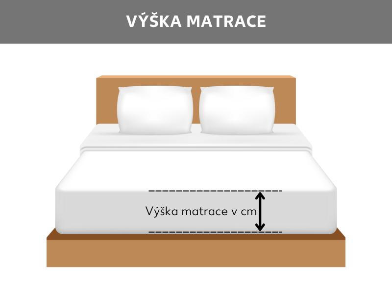 Výška matrace