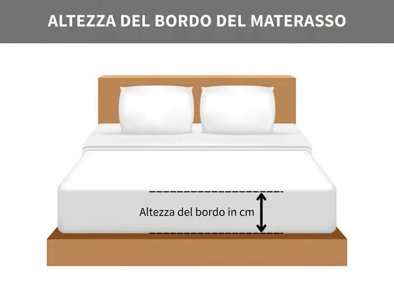 Altezza del materasso