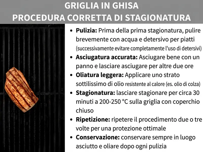Infografica: guida alla corretta stagionatura di una griglia in ghisa. A sinistra, la foto di una griglia in ghisa nera con un pezzo di carne grigliata. A destra, sei passaggi: 1. Pulire – prima della prima stagionatura lavare brevemente con acqua e detersivo per piatti, poi non usare più il detersivo. 2. Asciugare bene – asciugare con un panno e lasciar asciugare per altre due ore. 3. Oliare con un velo sottile – applicare uno strato sottilissimo di olio resistente al calore, ad esempio olio di colza. 4. Stagionare – lasciar stagionare per circa 30 minuti a 200–250 °C sul barbecue con il coperchio chiuso. 5. Ripetere – ripetere il procedimento due o tre volte per una protezione ottimale. 6. Conservare – conservare sempre in un luogo asciutto e oliare dopo ogni pulizia.