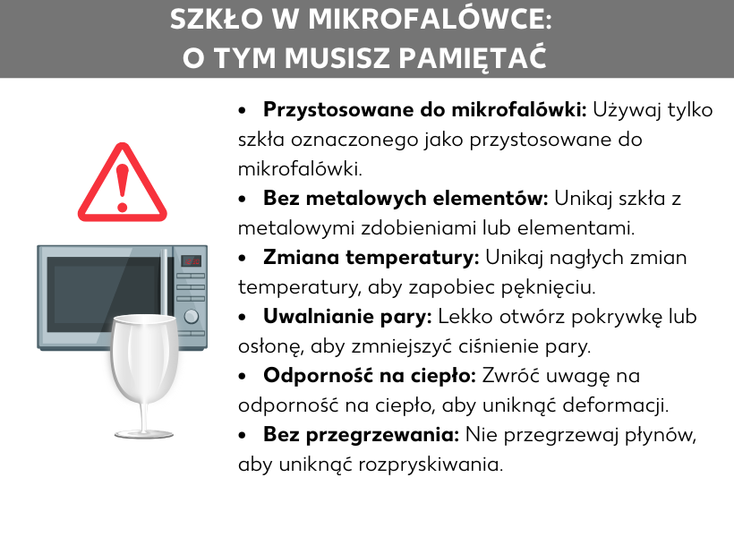 Infografika: Nadaje się do mikrofalówki: Stosować tylko takie szkło, które jest oznaczone jako nadające się do mikrofalówki, Bez metalowych elementów: Unikać szkła z metalowymi ozdobami lub elementami, Zmiana temperatury: Unikać gwałtownych zmian temperatury, aby zapobiec pęknięciom, Ujście pary: Lekko otworzyć przykrywkę, aby zredukować ciśnienie pary, Odporność na wysokie temperatury: Sprawdzić odporność na wysokie temperatury, aby uniknąć odkształceń, Nie przegrzewać: Nie przegrzewać płynów, aby uniknąć rozpryskiwania.