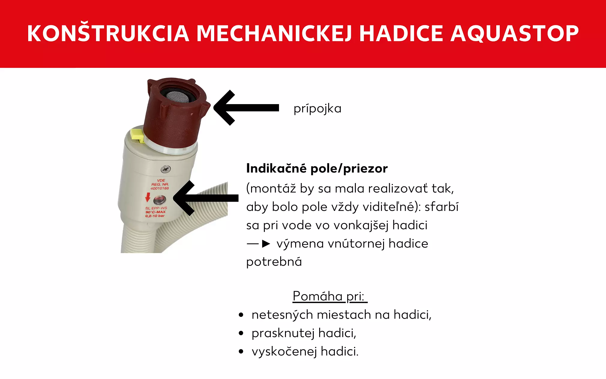 Konstrukce mechanického systému Aquastop