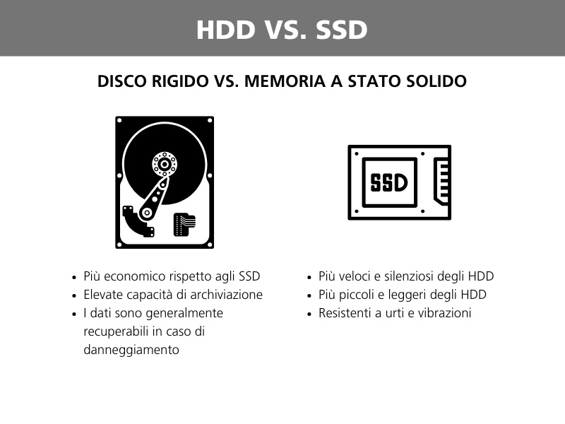 HDD vs SSD