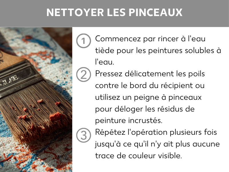 Infographie sur le nettoyage des pinceaux : plonger le pinceau dans de l’eau tiède et le presser doucement contre le bord du récipient. Répéter l’opération jusqu’à l’élimination complète des résidus de peinture.