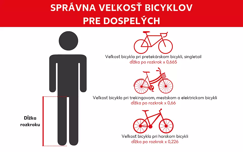 Správne určenie veľkosti bicykla pre dospelého