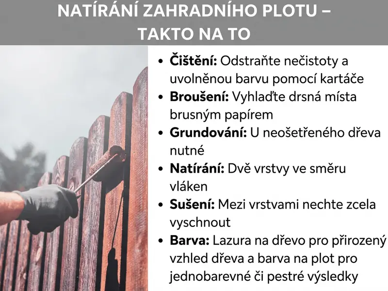Infografika s postupem natírání zahradního plotu: vlevo ruka natírá plot válečkem, vpravo je seznam šesti kroků od čištění po výběr barvy.