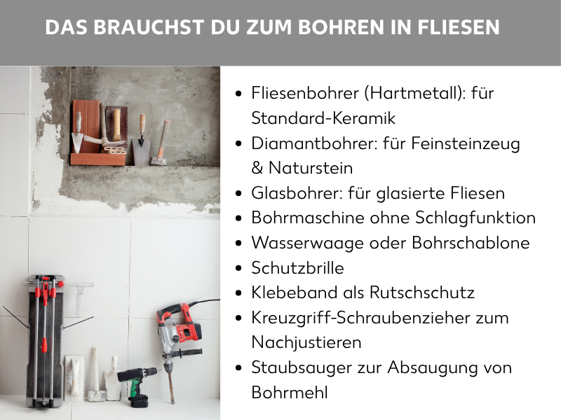 Infografik: Das brauchst du zum Bohren in Fliesen. Die Liste umfasst neun Punkte: 1. Fliesenbohrer (Hartmetall): für Standard-Keramik. 2. Diamantbohrer: für Feinsteinzeug & Naturstein. 3. Glasbohrer: für glasierte Fliesen. 4. Bohrmaschine ohne Schlagfunktion. 5. Wasserwaage oder Bohrschablone. 6. Schutzbrille. 7. Klebeband als Rutschschutz. 8. Kreuzgriff-Schraubenzieher zum Nachjustieren. 9. Staubsauger zur Absaugung von Bohrmehl. Links neben der Liste sind zwei Fotos zu sehen: oben eine Rohbauwand mit Ziegelsteinen und Maurerwerkzeug, unten Fliesen mit einem Fliesenschneider und einer Bohrmaschine.