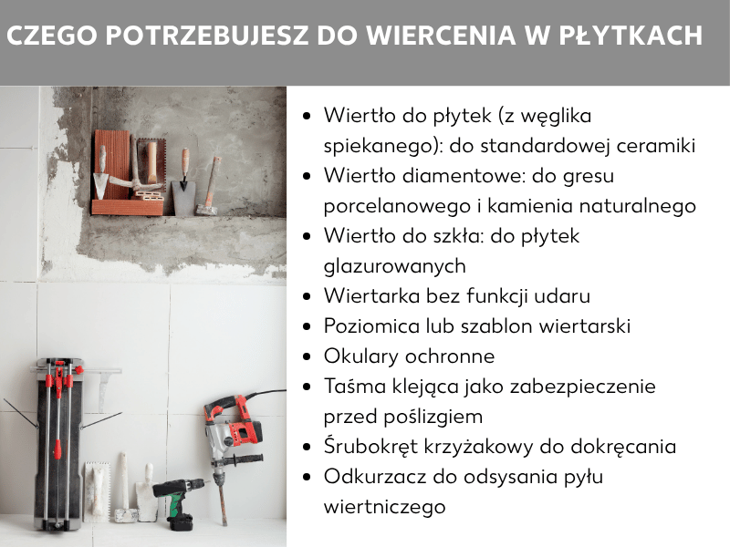 Infografika: Co jest potrzebne do wiercenia w płytkach. Lista obejmuje dziewięć punktów: 1. Wiertło do płytek (z węglików spiekanych): do standardowej ceramiki. 2. Wiertło diamentowe: do gresu i kamienia naturalnego. 3. Wiertło do szkła: do płytek szkliwionych. 4. Wiertarka bez funkcji udaru. 5. Poziomica lub szablon do wiercenia. 6. Okulary ochronne. 7. Taśma klejąca jako zabezpieczenie przed poślizgiem. 8. Wkrętak krzyżakowy do regulacji. 9. Odkurzacz do odsysania pyłu z wiercenia. Po lewej stronie listy widać dwa zdjęcia: na górze ściana surowa z cegłami i narzędziami murarskimi, na dole płytki z przecinarką do płytek i wiertarką.