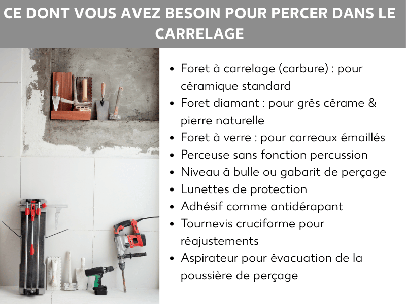 Infographie du matériel nécessaire pour percer du carrelage : forets, perceuse, lunettes, et autres outils.