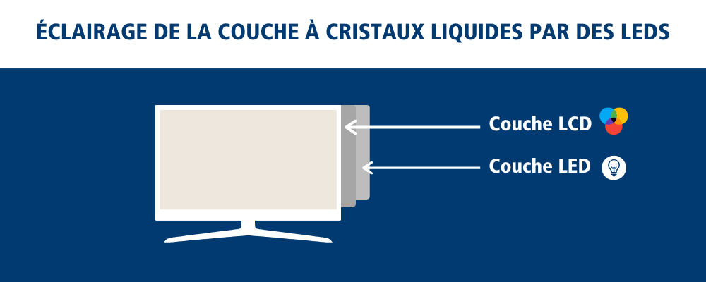 Téléviseur LED