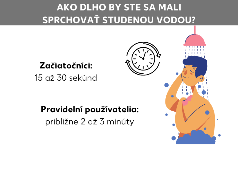 Infografika: Ako dlho by mala studená sprcha trvať? Začiatočníci: 15 až 30 sekúnd, pokročilejší otužilci: približne 2 až 3 minúty. Vedľa toho sprchujúca sa kreslená postavička, vedľa nej hodiny.
