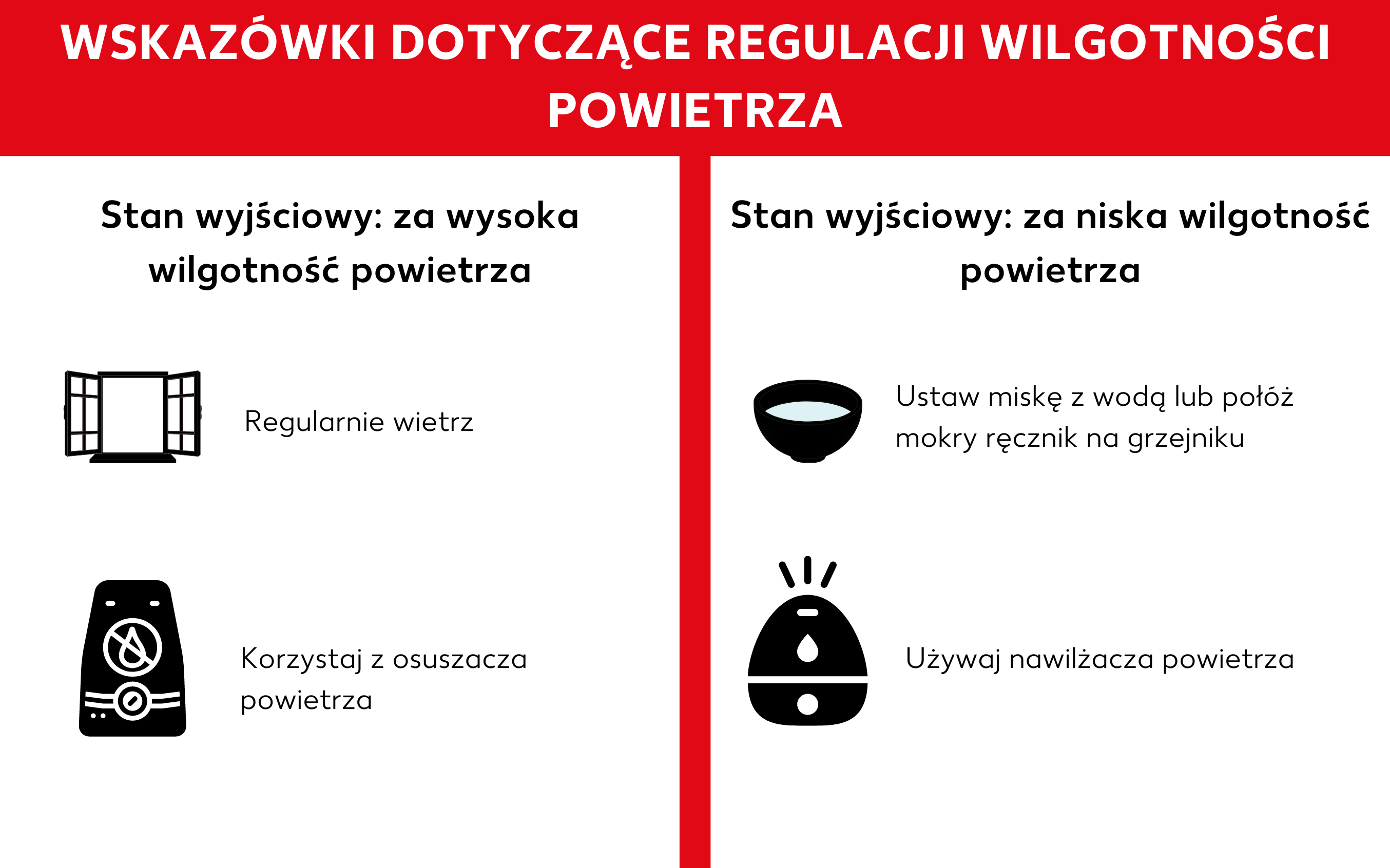 Regulacja wilgotności powietrza