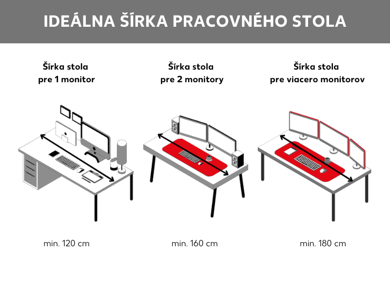 Grafika ideálnej šírky stola