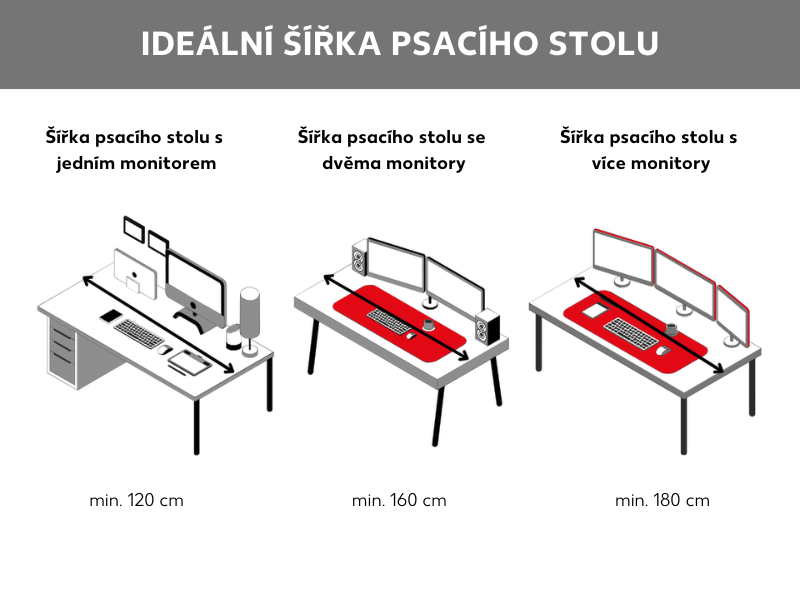 Grafika – ideální šířka psacího stolu
