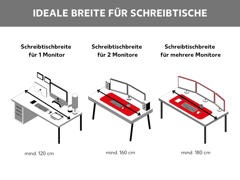 Grafik zur idealen Schreibtischbreite