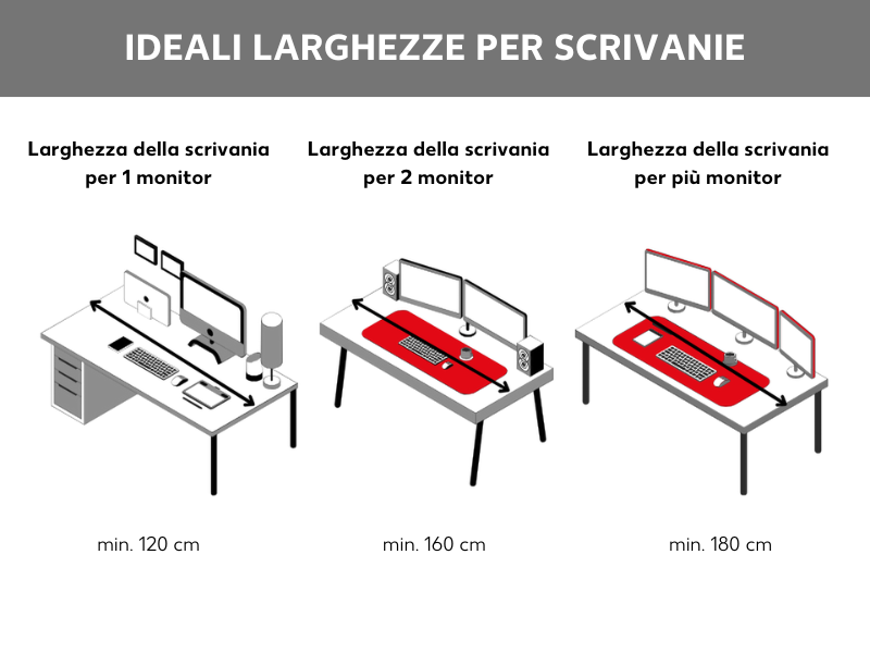 Immagine della larghezza ideale di una scrivania
