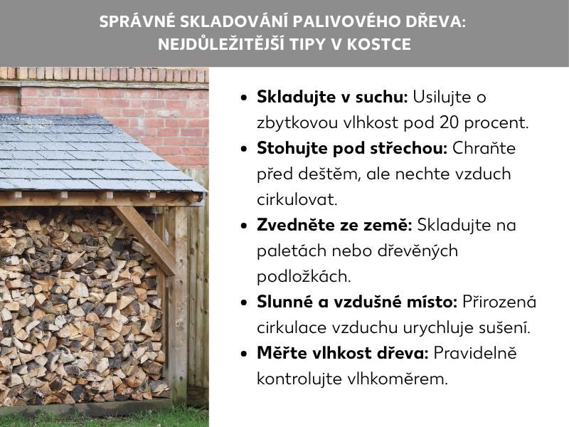 Infografika: Skladování palivového dřeva – nejdůležitější tipy přehledně. Grafika ukazuje zastřešený přístřešek venku naplněný naskládaným palivovým dřevem. Seznam obsahuje pět bodů: 1. Skladovat v suchu: Cílová zbytková vlhkost pod 20 %. 2. Ukládat pod střechou: Chránit před deštěm, ale nechat proudit vzduch. 3. Zvednout od země: Ukládat na palety nebo dřevěné podpěry. 4. Slunné a větrné místo: Přirozená cirkulace vzduchu urychluje sušení. 5. Měřit vlhkost dřeva: Pravidelně kontrolovat vlhkoměrem.