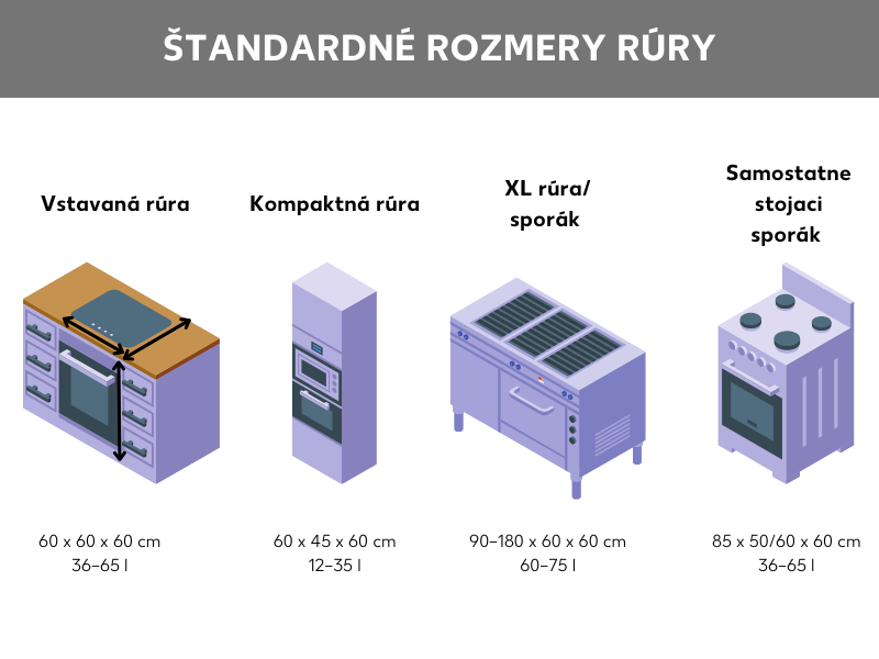 Grafika s rozmermi rúry a rozmermi vstavanej rúry