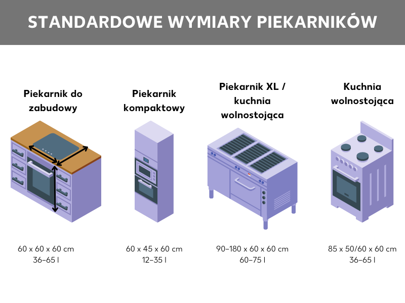Grafika z wymiarami piekarnika, wymiary piekarnika do zabudowy i 