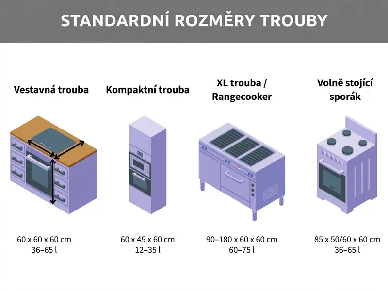 Grafika s rozměry trouby, vestavné trouby a dalších typů